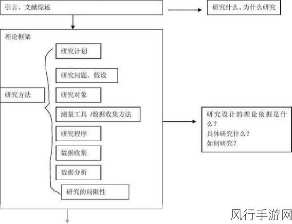 探索 JPlus 框架文档，全面性的深度剖析