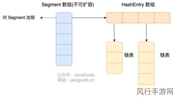 探索 C 中 Set 确保线程安全的有效策略