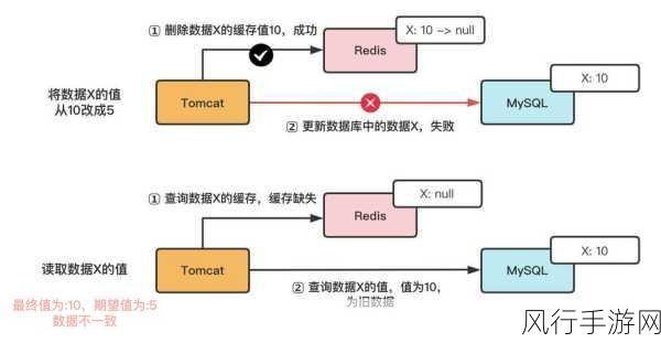 探究 SQL WITH NOLOCK 与数据一致性的关系