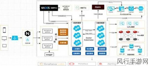 探索 Serverless 架构对可扩展性的卓越提升