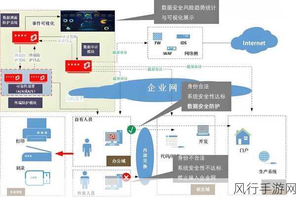 保障 MariaDB 数据库安全的关键策略