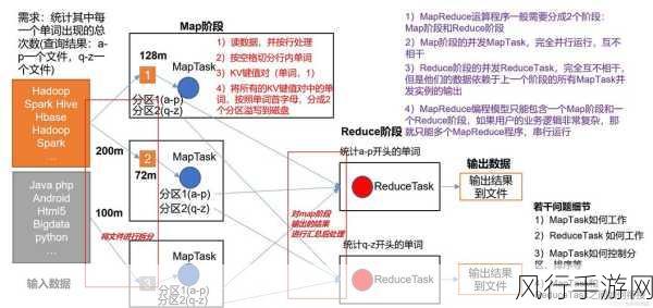 探索 Hadoop 分布式数据库的扩展之道