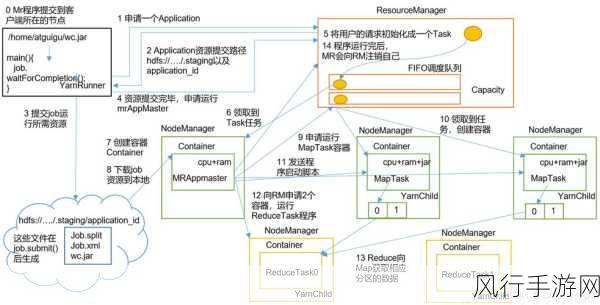 探索 Hadoop 分布式数据库的扩展之道