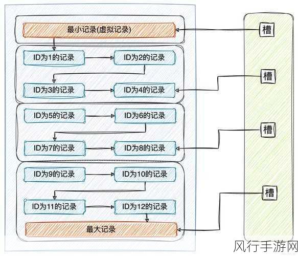 探索 HBase 元数据优化的高效策略