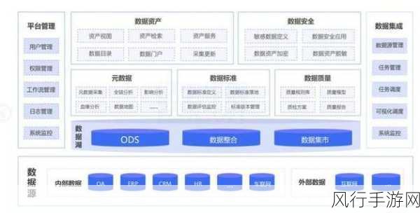 探索 HBase 元数据优化的高效策略