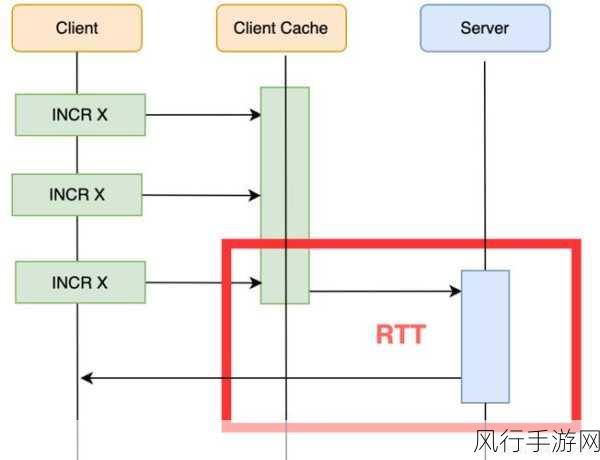 深入解析 Redis PSync 配置的关键要点