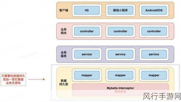 深入解析 Jersey 框架的拦截器实用指南