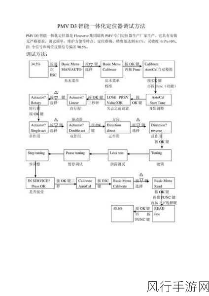 探索 PHP opendir 调试的有效方法