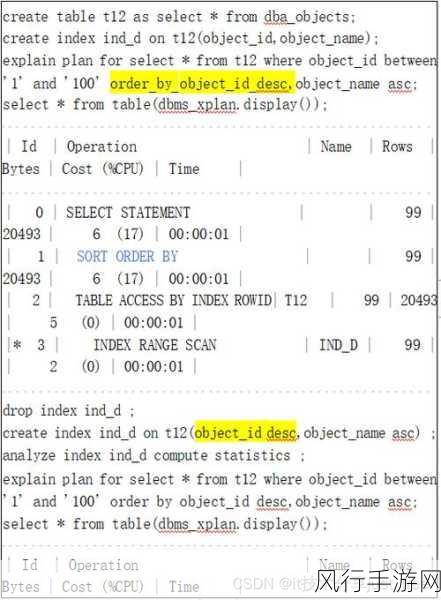 掌握 Oracle 数据库索引维护的关键策略