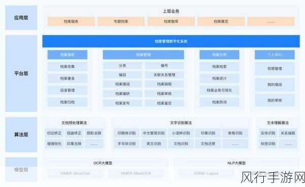 InkSight技术革新手游数据录入，超越OCR谷歌AI，精准解锁手写文字价值