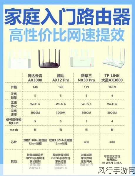 路由器 3000 兆，对人体是否存在伤害的深度剖析