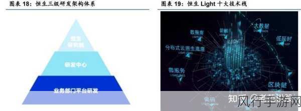 大模型风起云涌，手游金融版图重塑进行时