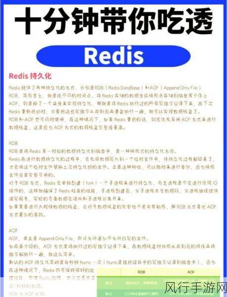 掌握 Redis MaxClients 调整的关键技巧