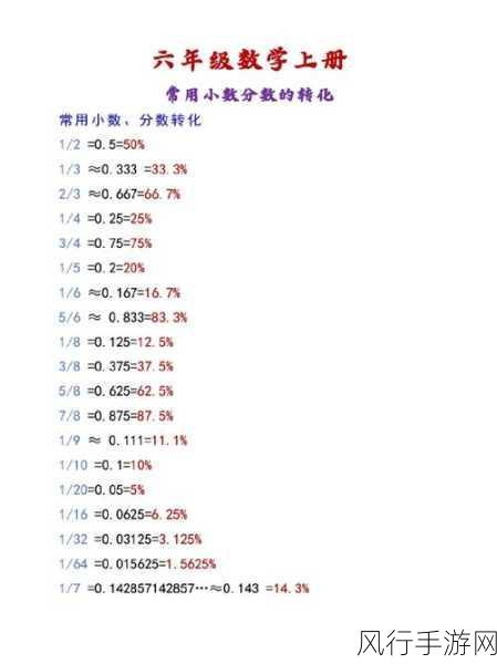 轻松掌握腾讯文档表格分数转小数技巧