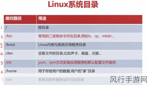 PE环境下Linux系统安装教程，手游公司技术升级新选择