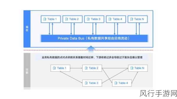 确保 OrientDB 数据导入精确无误的关键策略