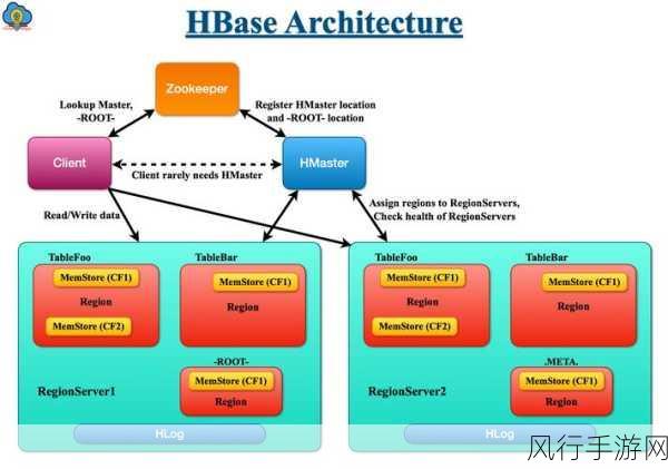 探索 Hadoop 生态系统的关键组件