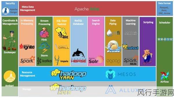 探索 Hadoop 生态系统的关键组件