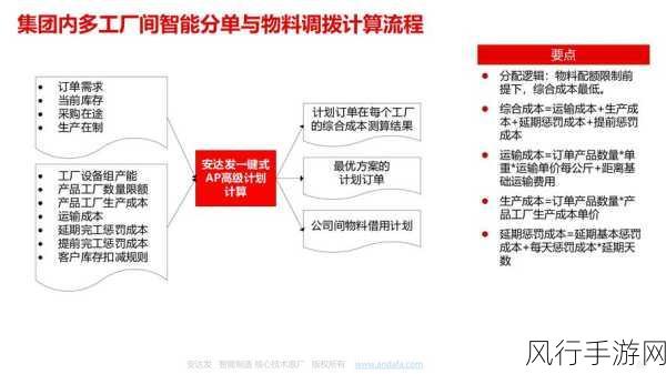 提升 Informix 数据库存储性能的关键策略