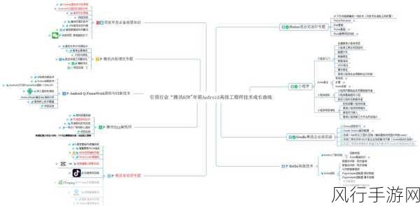 Android Persist，对用户体验的深度剖析