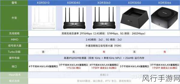 TP-Link 路由器 450M 与 5G 频段的探索