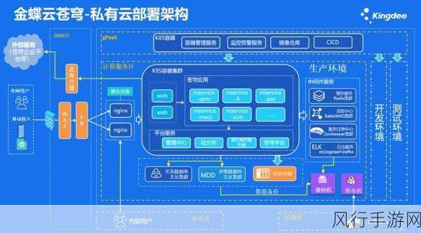 混合云部署，数据安全的保障与挑战