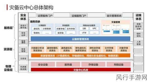 混合云部署，数据安全的保障与挑战