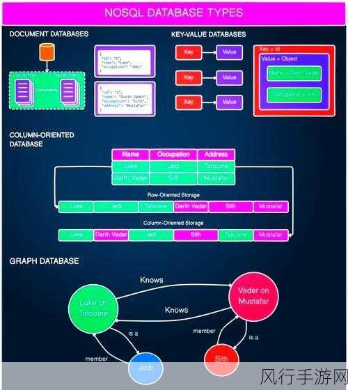 探索 MongoDB 数据库服务的卓越优势