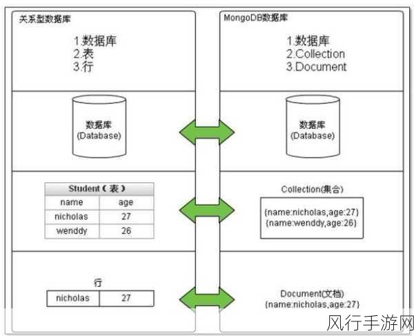 探索 MongoDB 数据库服务的卓越优势