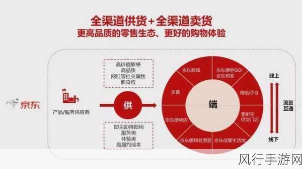 国家补贴新策助力手游业，京东国补会场率先布局