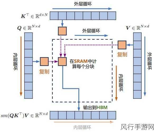 Android OnTrimMemory 机制，解决内存不足的关键策略