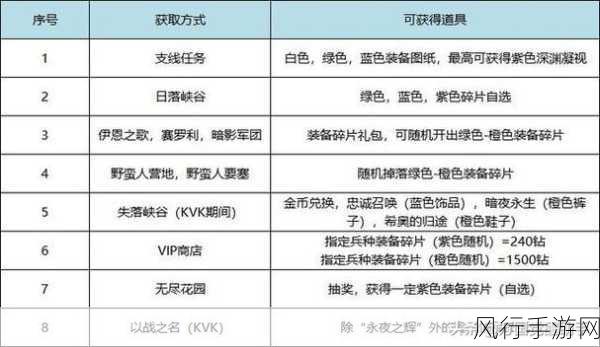 万国觉醒副将装备属性探究，经济效益与策略考量