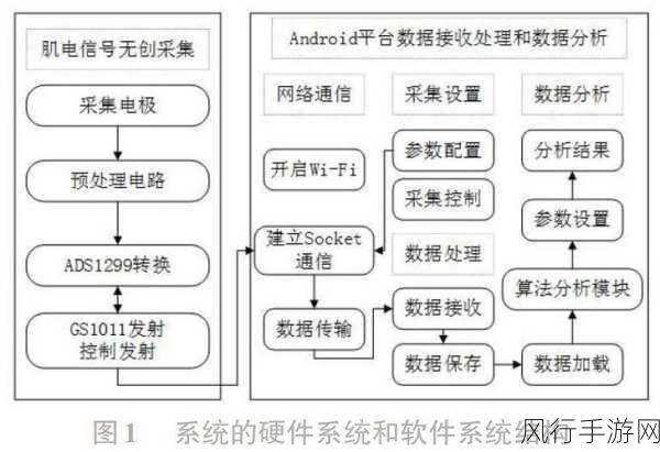 探索语音识别开发的多元技术路径