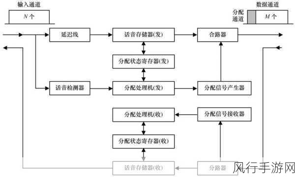 探索语音识别开发的多元技术路径