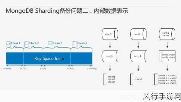 保障 MongoDB 数据库数据安全的关键策略