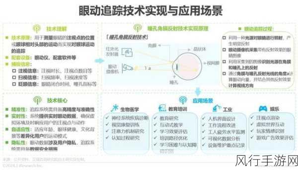 探索 iOS 虚拟现实开发中高帧率的应对策略