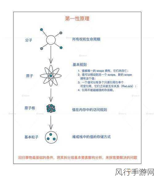 快速迈入 Rust 语言应用的奇妙之旅