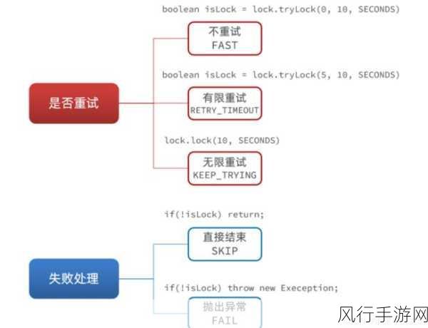 探究 Redis SortedSet 操作失败的深层根源