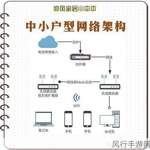 移动家庭网关与路由器，深度解析其差异