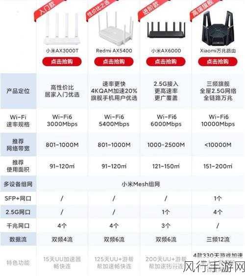 移动家庭网关与路由器，深度解析其差异