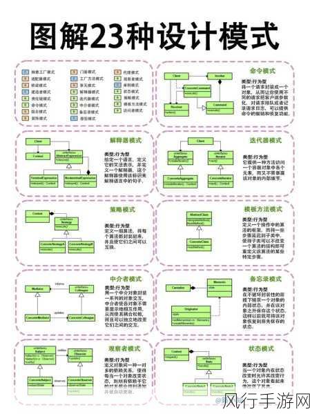 探索 C设计模式的常见类型