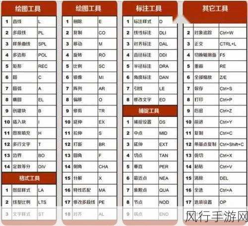 掌握 CAD 迷你画图输入文字内容的实用技巧