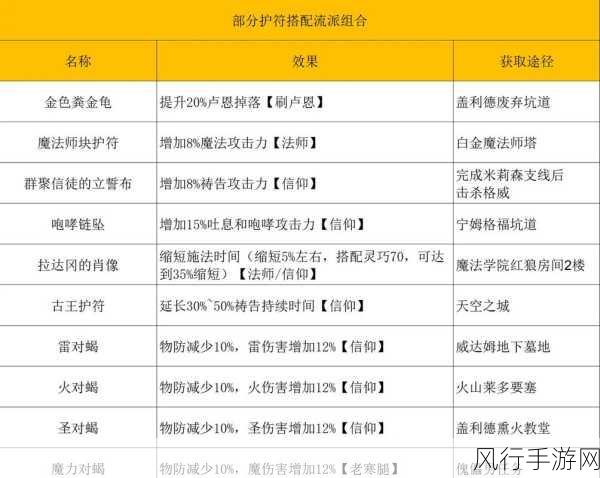 艾尔登法环法师流派与战灰技能深度解析