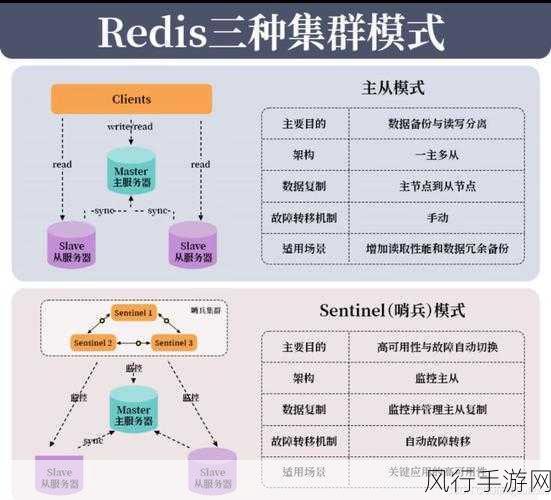 探索 JFinal Redis 支持的客户端连接多样性