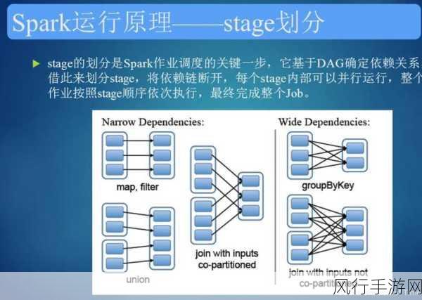 深度剖析，SparkSQL 优化与数据准确性的紧密关联