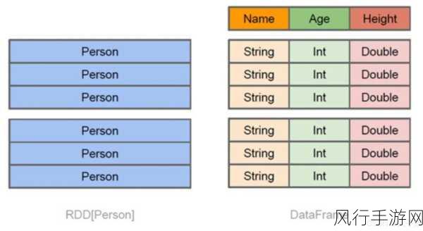 深度剖析，SparkSQL 优化与数据准确性的紧密关联