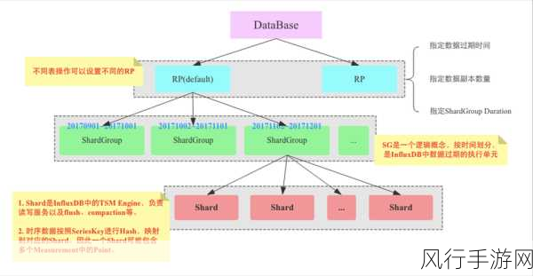 探索 ArangoDB 数据分片的保障机制