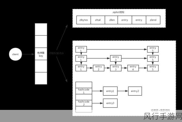 探索 Redis SortedSet 性能优化的关键策略