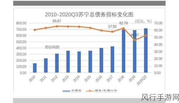 苏宁易购高层集体增持股份，手游财经视角解读