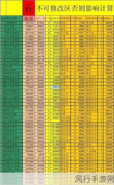 大话西游2制符利润深度剖析，盈利点与增长潜力